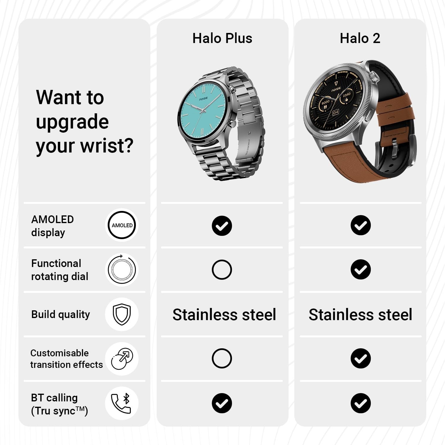 Noise Halo Plus 1.46" Super AMOLED Display Elite Smart Watch, Bluetooth Calling, Stainless Steel Build, Always on Display, Upto 7 Days Battery (Elite Black) - View 2